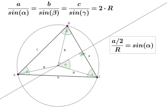 Démonstration loi des sinus et cercle circonscrit