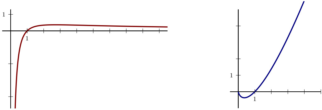 Courbes de ln(x)/x et x·ln(x)